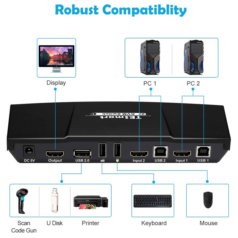 TESmart HDMI KVM Switch 2 Ports 4K30Hz, KVM Switcher 2