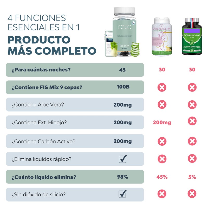 CNC Detox - 100 Billion CBE Probiotics from 9 Strains