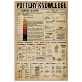 Metal Sign Pottery Knowledge Wall Plaque Cafe Decoration Poster Retro Tin Sign 12x16 Inches