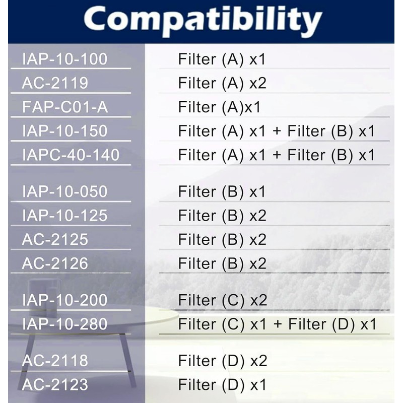 Goodsby 2 Pack Replacement IAF-H-100A True HEPA Filter A Set