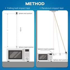 NEWTRY Impact Test Steel Ball (500g±10g) Solid Test Steel Ball 2” Chrome Steel Bearing Ball Destructive Impact Test of Bearing Ball Impact test of electric appliance shell (with ring)