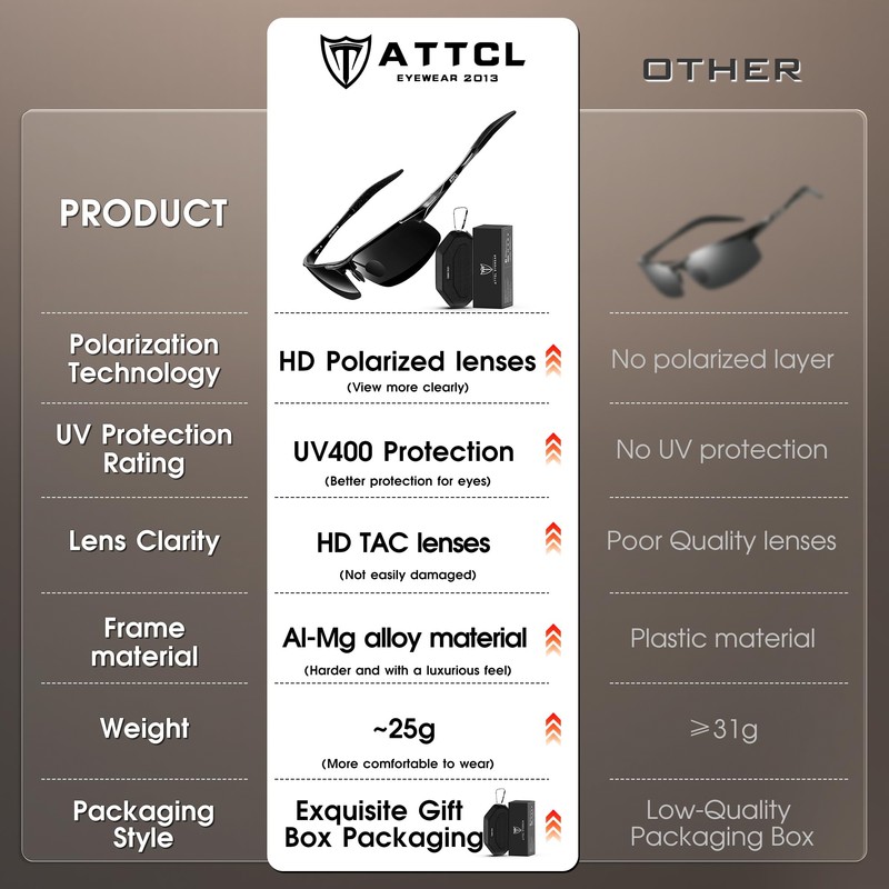 ATTCL Men's Sports Polarized Sunglasses For Driver Golf Fishing Unbreakable