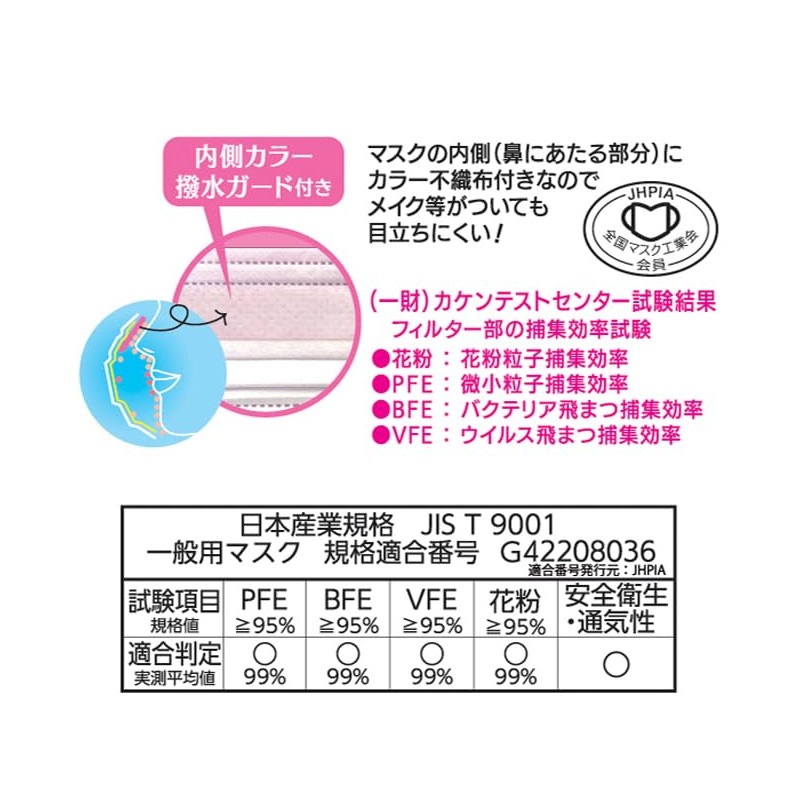 [株式会社ティー・エイチ・ティー] T.H.T メイクをキープしやすい マスク エレガントピンク 口もとゆったり 少し小さめサイズ JIS規格適合 不織布 プリーツ型