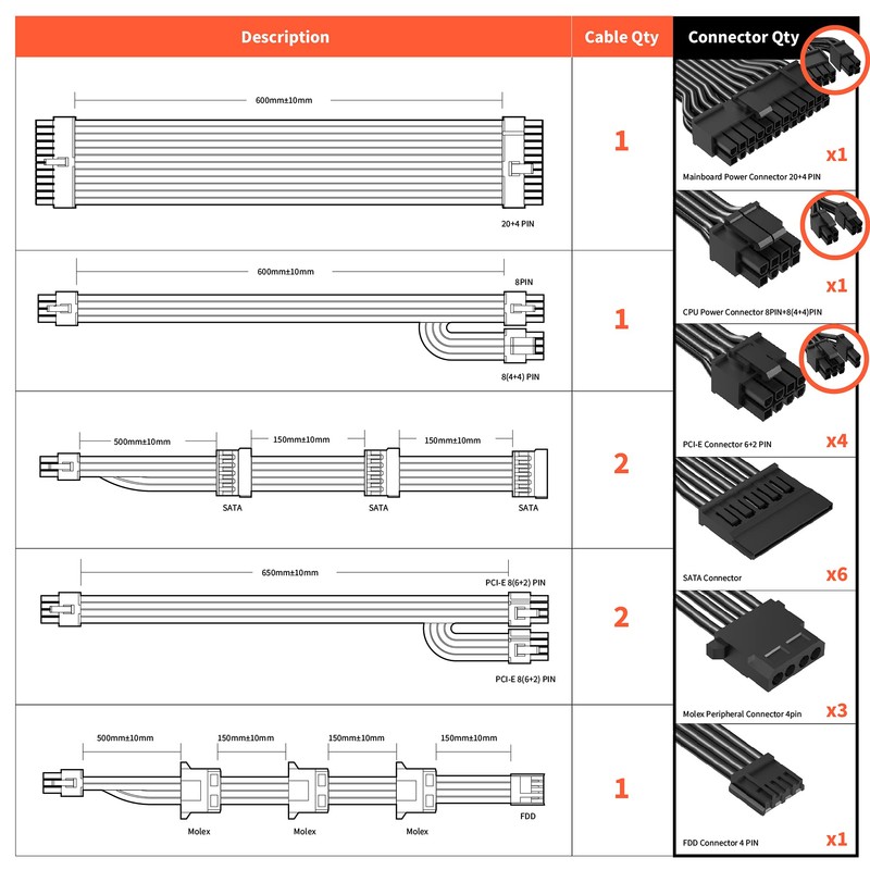 Power Supply 850W Fully Modular 80Plus Gold Certified PSU (ARESGAME,