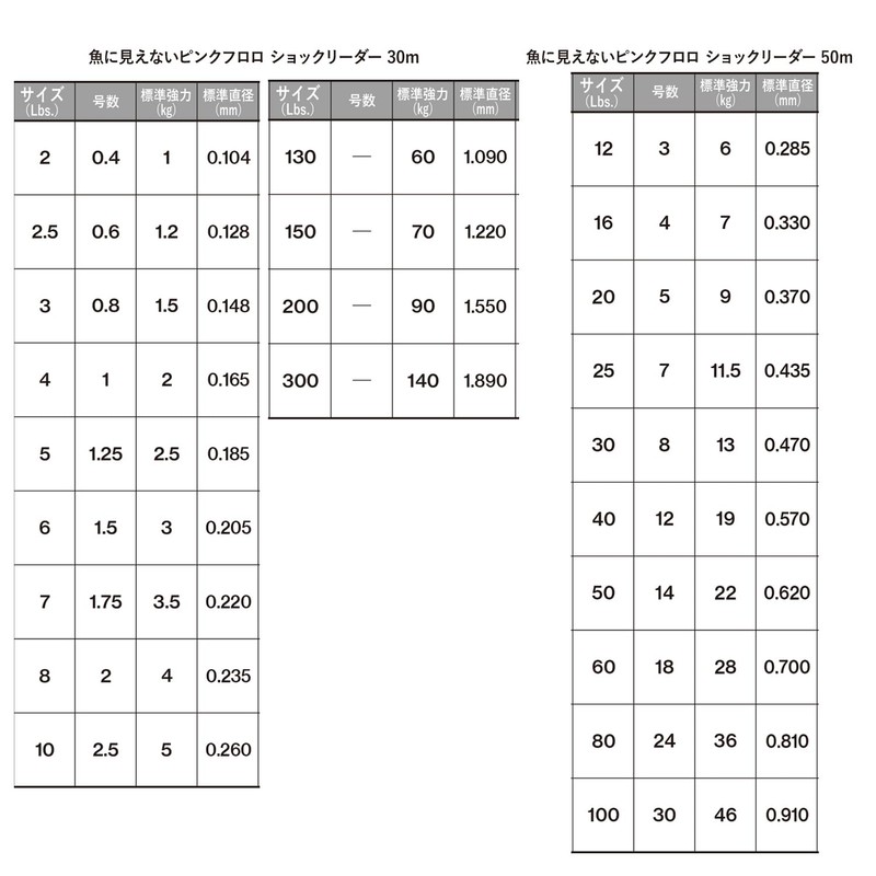 DUEL Invisible Pink Fluoro Shock Leader, 12.8 ft (30 m),