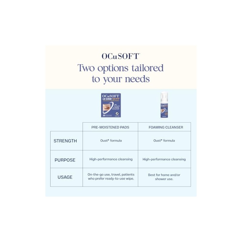 OCuSOFT - Oust Demodex Limpiador en Espuma Extra Fuerte, 50