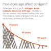 Youtheory Colageno con vitamina C Avanzada formula hidrolizada, 290 tabletas