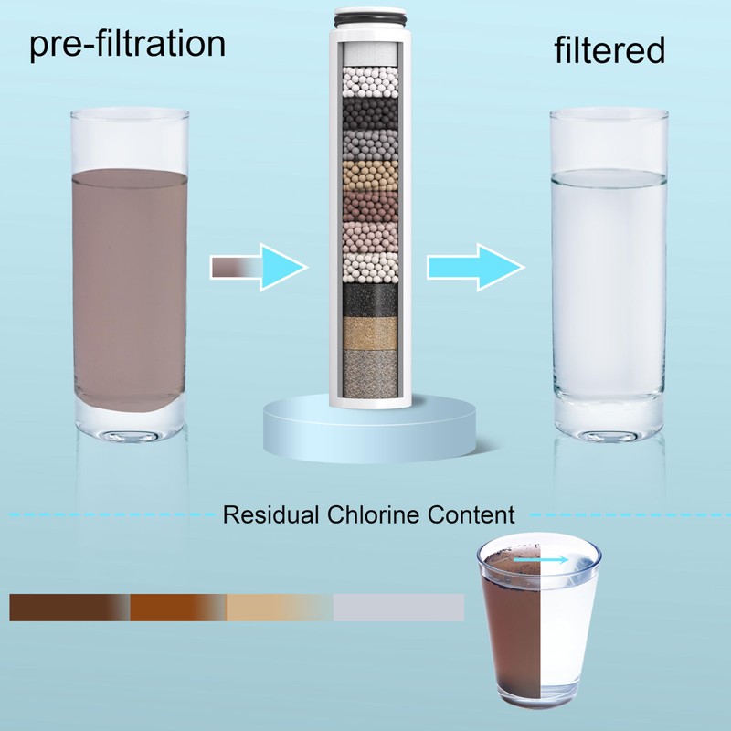 3pcs Replacement Filters compatible with Cobbe Handheld Shower Head Remove