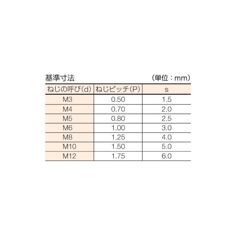 TRUSCO(トラスコ) 六角穴付止めネジ ステンレス製 くぼみ先 径6×長さ8mm 45本入 B45-0608