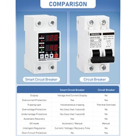 DIHOOL Adjustable Voltage Protector 110V 220V, Low/High Voltage Cutoff and Overcurrent Protection, 70-200V Undervoltage, 140-300V Overvoltage, 1-63A Smart Circuit Breaker AC Disconnect, DIN Rail Mount