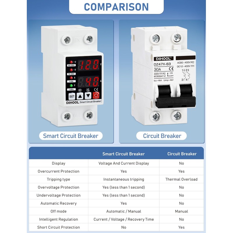 DIHOOL Adjustable Voltage Protector 110V 220V, Low/High Voltage Cutoff and
