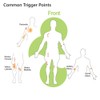 LOCKEROOM Pocket Physio Muscle Trigger Triangle, Pressure Point Release, Relieve