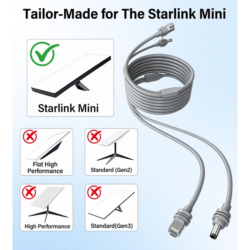 URANT Starlink Mini Cable 16.5FT,2-in-1 Cat6 Ethernet & DC Power