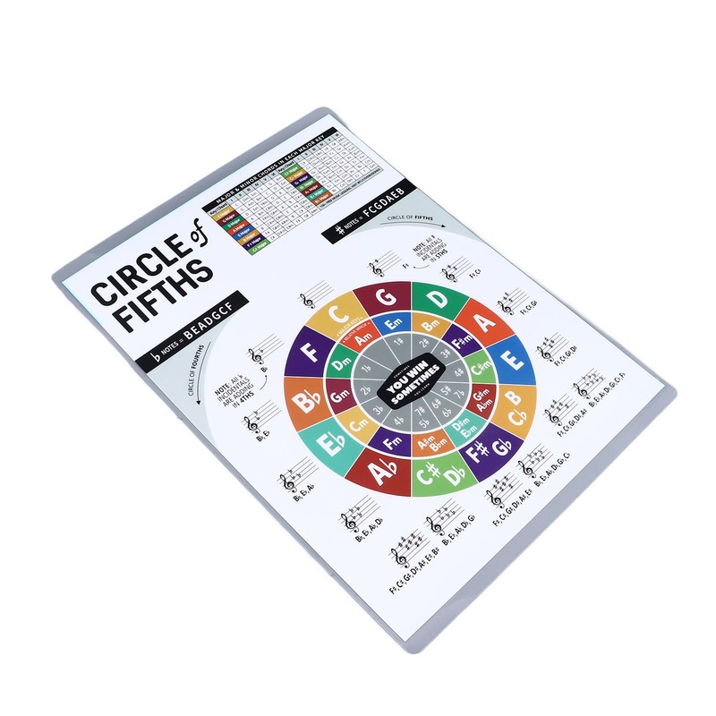 Ukulele Chord Sheet Professional Educational Reference Guide Ukulele Chord Poster