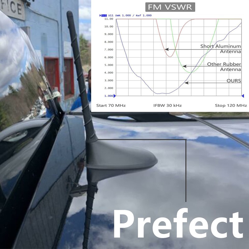 Antenna for Jeep Cherokee (2014-2022), Jeep Compass (2017-2022), Jeep Grand