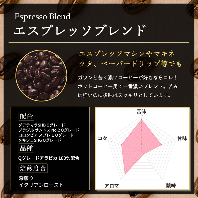 KAFFEE FIKA Espresso Blend, 7.1 oz (200 g), Home-roasted Coffee,