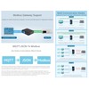 2-Ch RS485 to Ethernet Converter Industrial Isolated Serial Server, 2-Ch