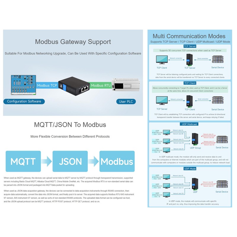 2-Ch RS485 to Ethernet Converter Industrial Isolated Serial Server, 2-Ch