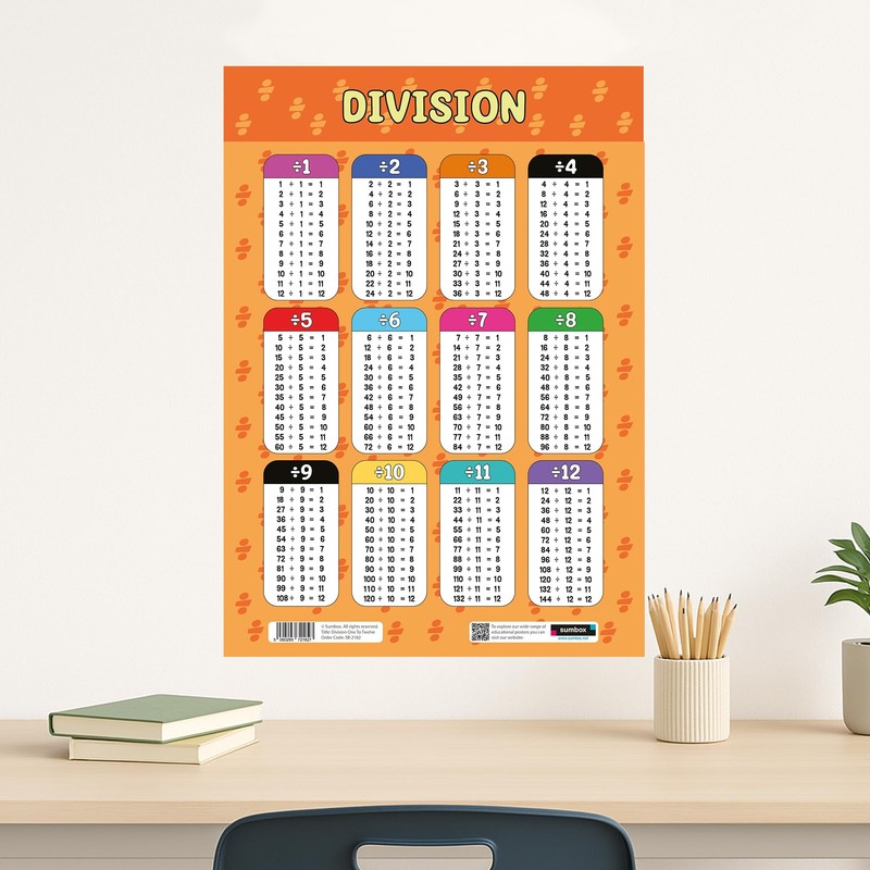 Sumbox Division Educational Math Poster, Multiplication Chart Table, Teaching Classroom