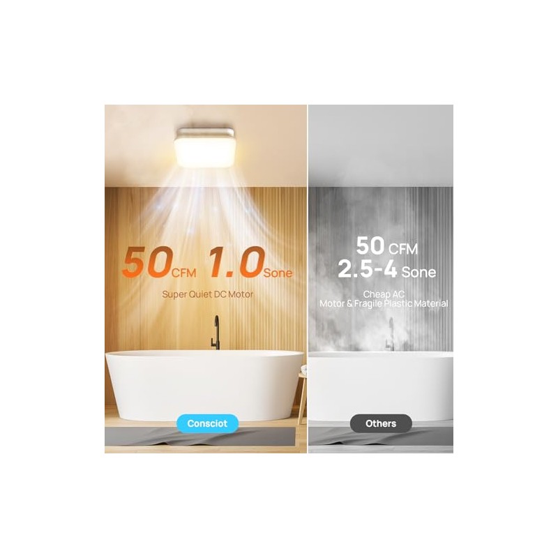 Consciot Bathroom Exhaust Fan with Light, 50 CFM, 1.0 Sone