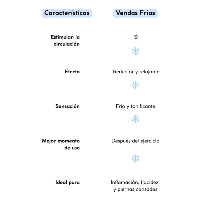 Sales Reductivas Spa Moldeadoras Para Vendas Frías Spa 500g