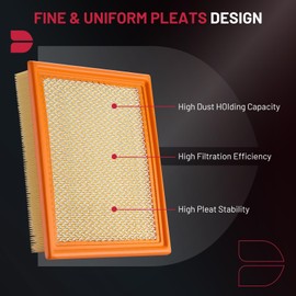 BDFHYK CA10262 Engine Air Filter Compatible with Ford & Lincoln, F-150 (2009-2023), Expedition (2007-2024), F-250 F-350 F-450 F-550 Super Duty (2008-2016), Navigator (2007-2024)