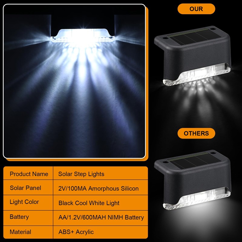 Geelin 32 Pcs Solar Deck Lights Outdoor, Waterproof LED Solar
