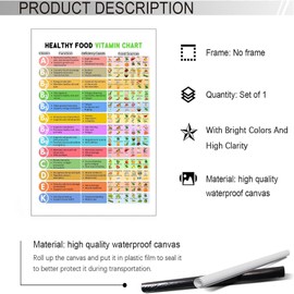 Healthy Nutrition Vitamins Infographic Poster Educational Diet Kitchen Art Nutritional Food Canvas Artworkfood Planning Guide For Dietary Education Kitchen Or School Decoration 12x16in Unframed