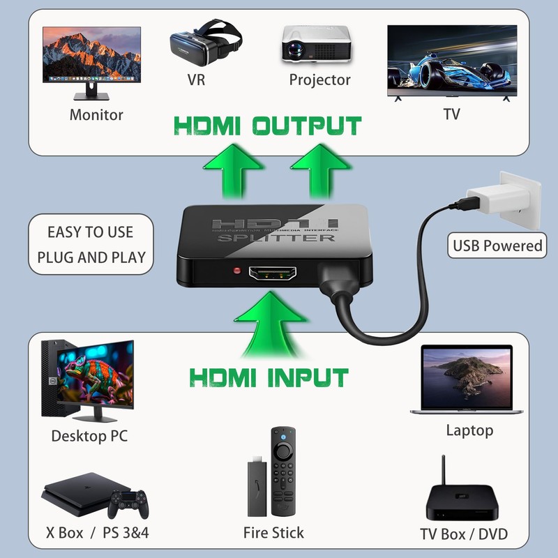 4K HDMI Splitter 1 in 2 Out Mirror Display Not