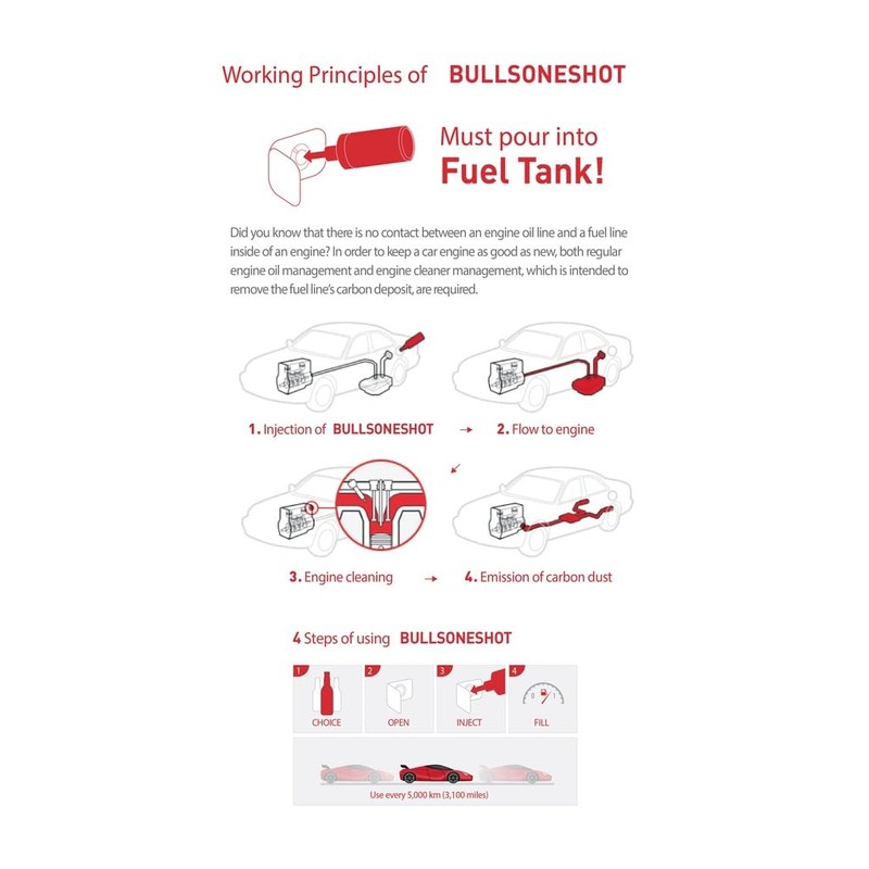 Bullsoneshot Standard Total Fuel System Cleaner & Fuel Additive for