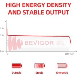 BEVIGOR AAA Lithium Batteries, 8Pack Lithium Iron Triple A Batteries, 1.5V 1200mAh Longer Lasting AAA Batteries for Flashlight, Toys, Remote Control, Non-Rechargeable