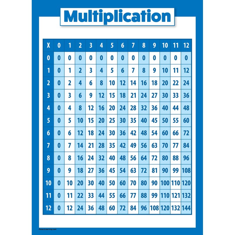 Palace Learning 2 Pack - Multiplication Table Poster & Fractions,