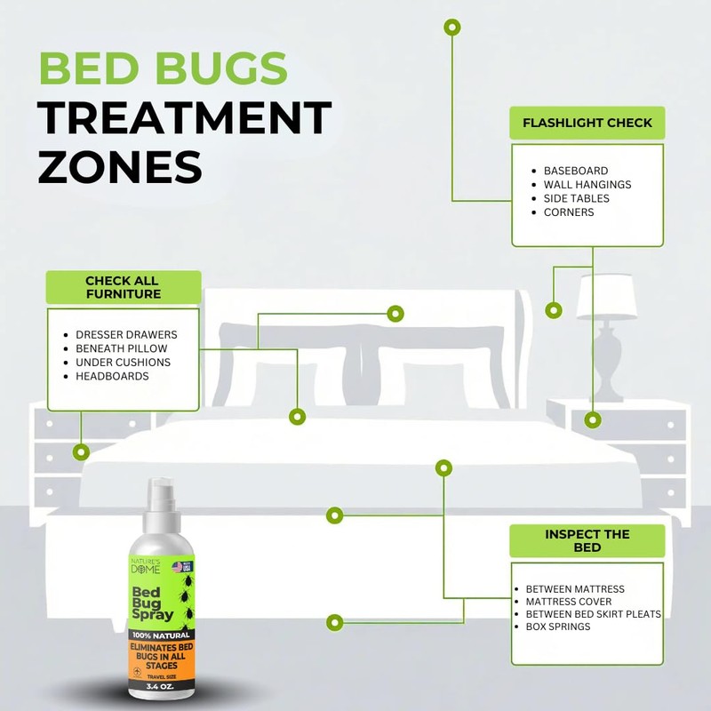 Nature's Dome TSA Approved Travel Bed Bug Spray (3.4 oz)