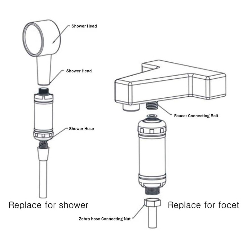 TULGIGS ION Filter TG300 - Premium Bidet Water Filter Set