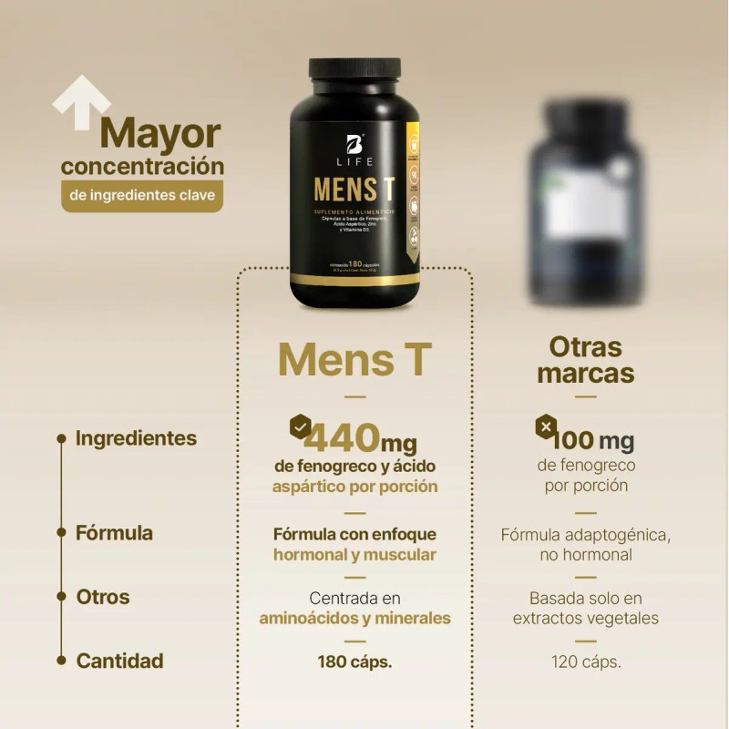 Testosterona Hombre 180 Cápsulas Fenogreco Life Sabor