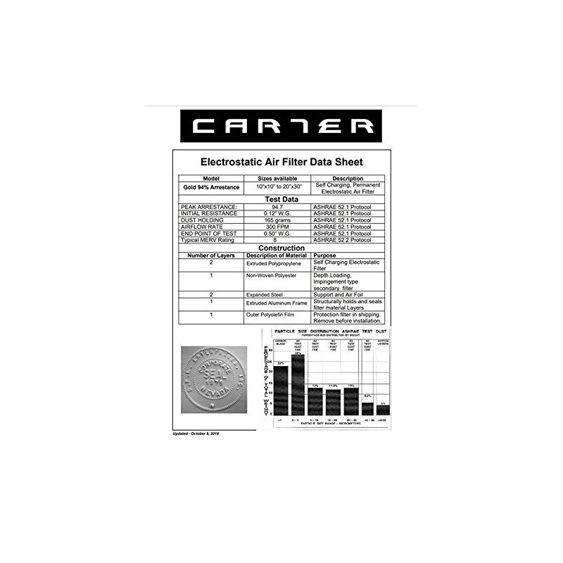 14X24X1 CARTER | MERV 8 | Lifetime HVAC & Furnace