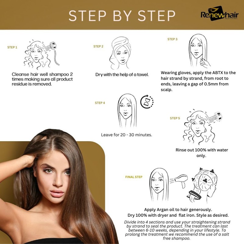 ROBTX Anti-Frizz, Thermo-Active, Multi-Control, Smart Technology Hair Treatment Mask |