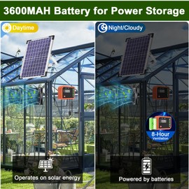 Lewisia 10W Solar Powered Fan Kit with Timer & Temperature Control IPX5 Weatherproof Dual Fan Solar Exhaust Intake Cooling Ventilation for Chicken Coop Greenhouse Shed Pet House Garage