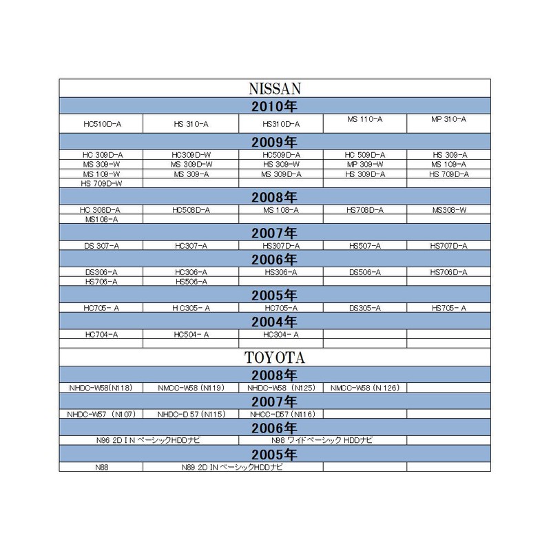 Clarion CCA-644-500 Rear Camera Converter Cable, Input Conversion, Back Camera