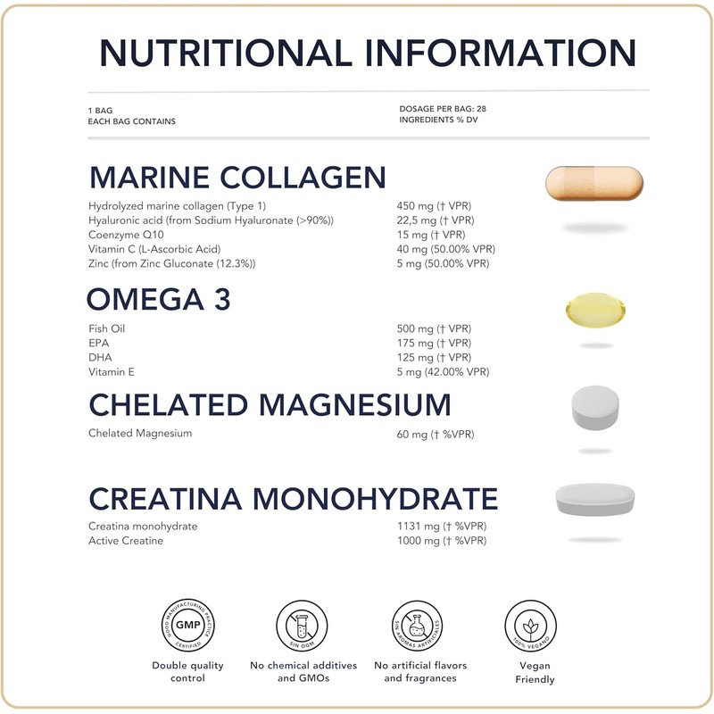 Omega 3, Magnesium, Creatine, Hydrolyzed Marine Collagen + Hyaluronic Acid
