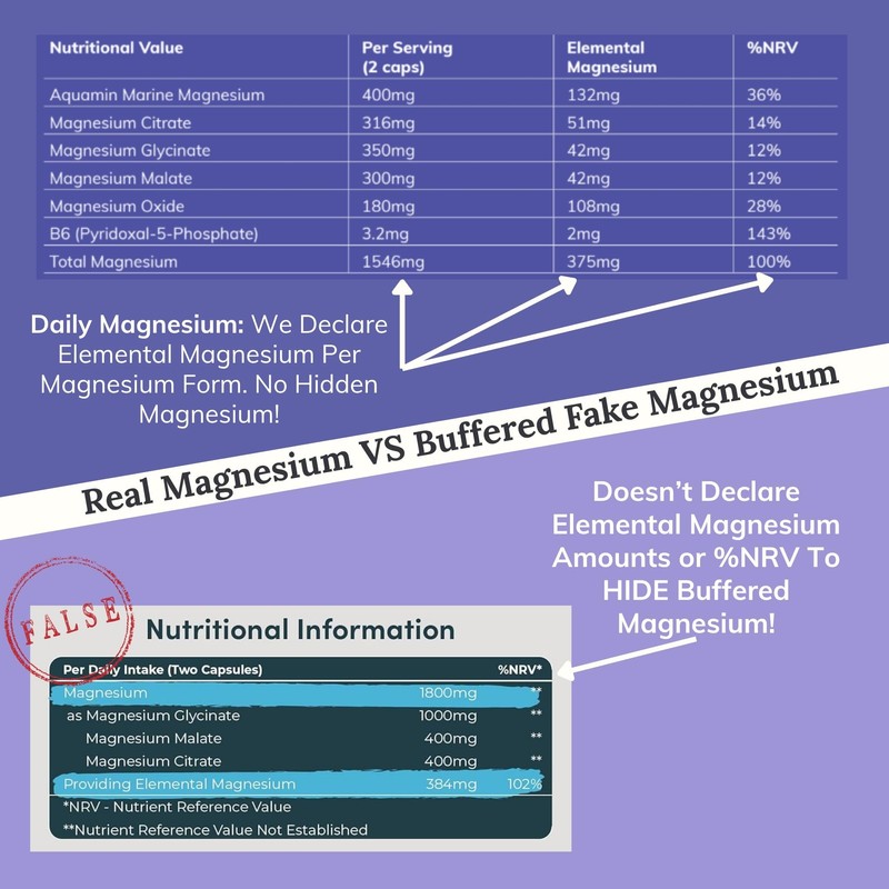 Magnesium Glycinate 5-in-1 Complex - 1546mg Supplement with Real Bisglycinate,