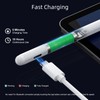 Stylus Pen for iPad 6th-11th Generation-2X Fast Charge Active Pencil