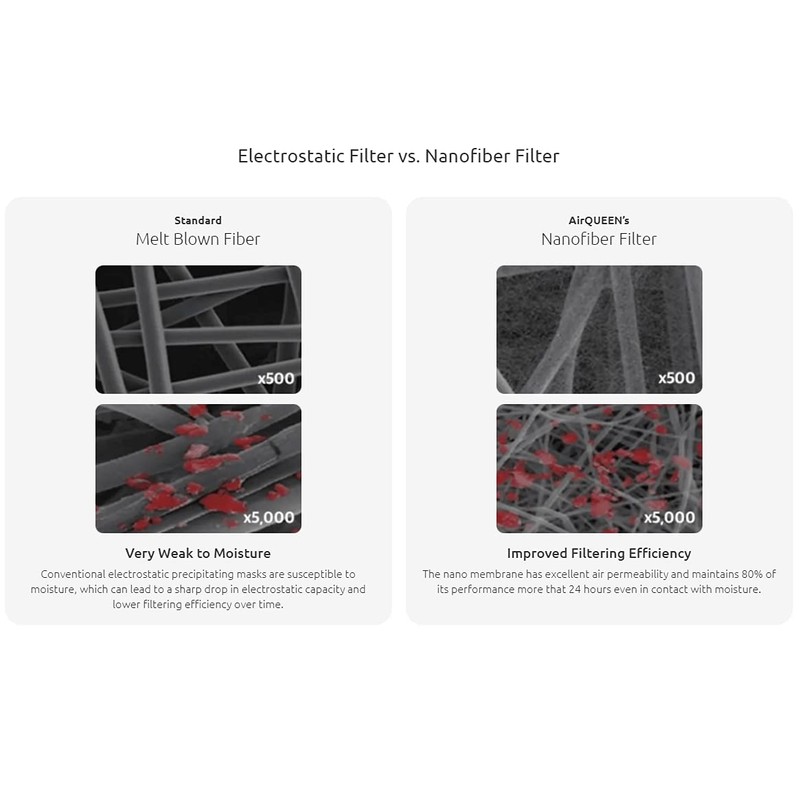 [10P] AirQUEEN nano fiber filter mask, Large, Black, Individually wrapped,