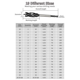 Meccion Wood Drill Bit 15mm x 165mm x 2pcs Professional Self Feed Speed Auger Woodworking Hole Drill Bit with 1/4 Inch Hex Shank
