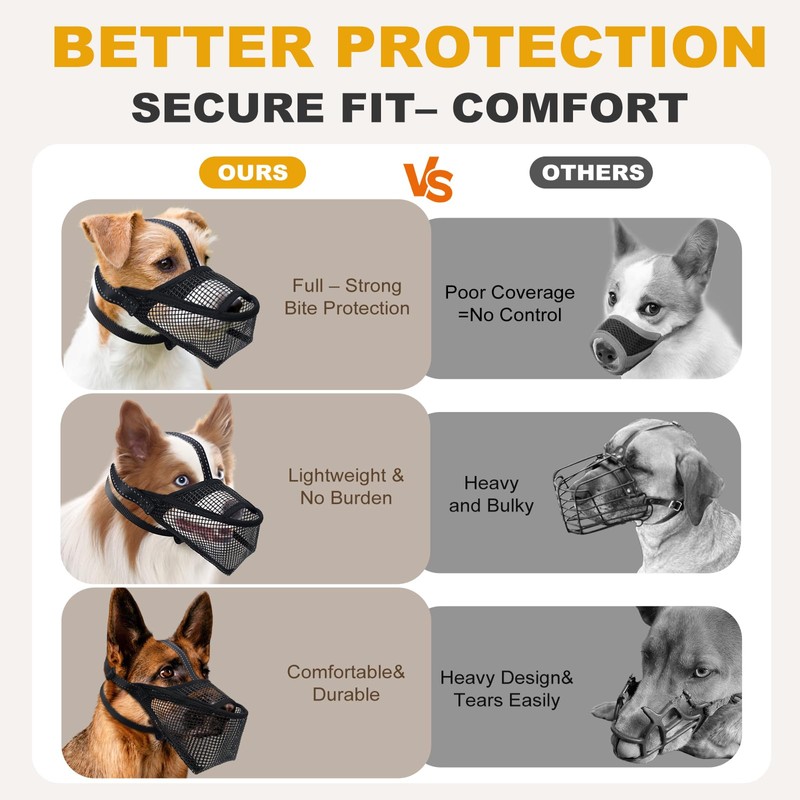 Pawfun Mesh Dog Muzzle, Breathable Soft Dog Muzzle with 3