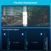 NEWFAST Outdoor Gigabit Wireless Access Point 1200 Mbps Waterproof Outdoor