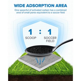 PHILTOP Cabin Air Filter, Replacement for CF12283, Pacifica (2017-2021), Voyager (2020-2021), Grand Caravan (2021), Premium Cabin Filter with Activated Carbon Filter Up Dust Pollen Odor