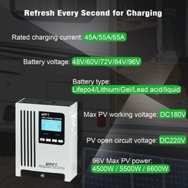 SOLAFANS 96V 55A MPPT Solar Charger, Light Grey, 3.3 kg, Iron, LCD, Off-grid Solar Systems, RVs, Boats, Solar Ebike, Home Backup Power Systems