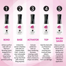 TKB Nail Dip Powder Liquid Set| Long Lasting, Fast Drying Nail Strengtheners, No UV Lamp Required (Activator Liquid- 0.5 fl oz (Pack of 1))