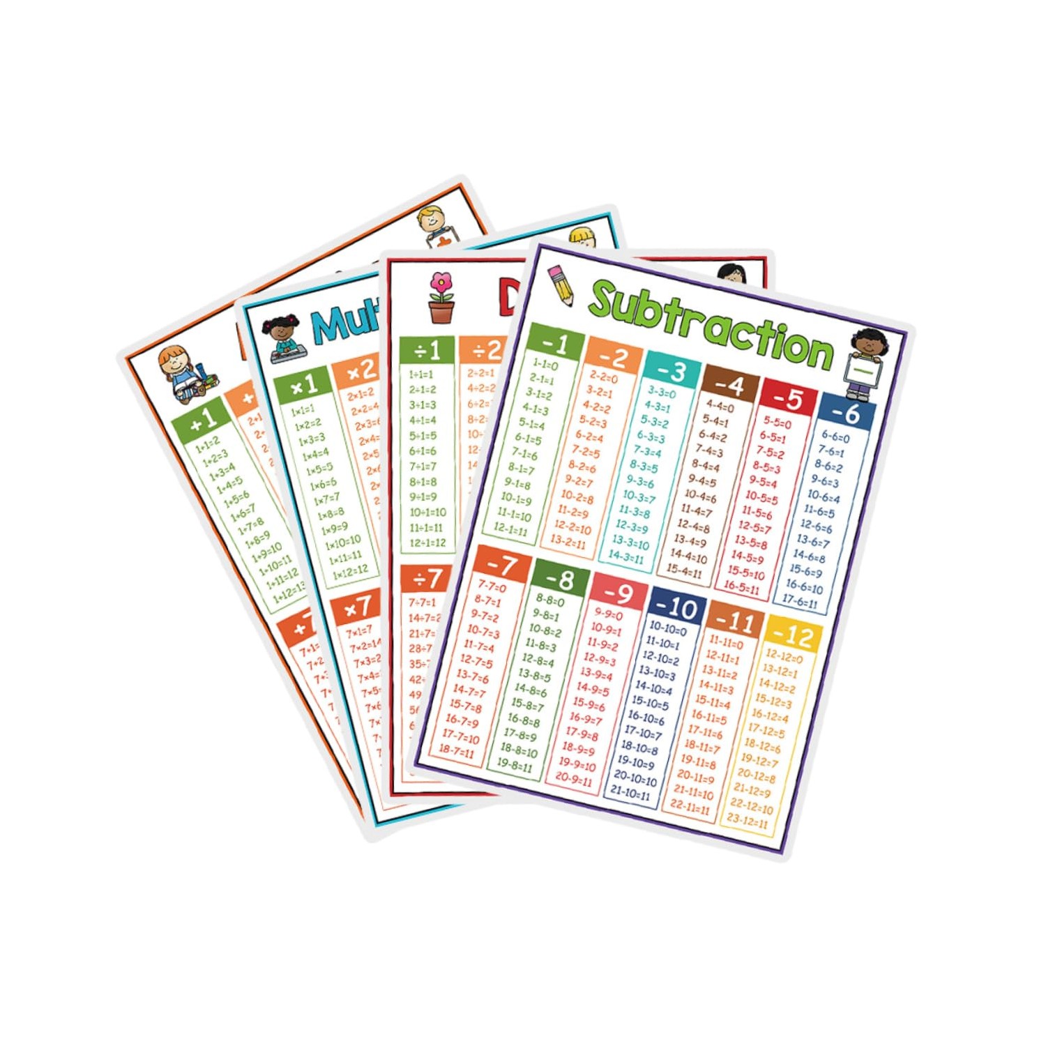 OHPHCALL Math Learning Chart for Boys and Girls 4pcs Multiplication ...